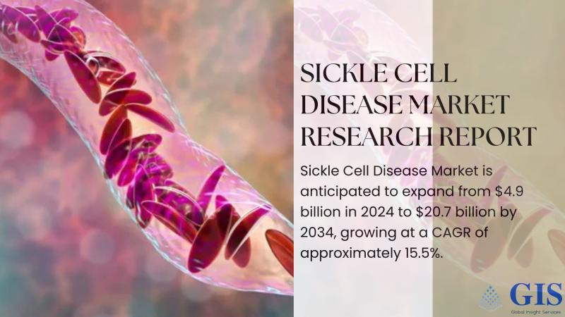 Sickle Cell Disease Market Expected to Grow from $4.9 Billion in 2024 to $20.7 Billion by 2034 at 15.5% CAGR | Overall Study Report