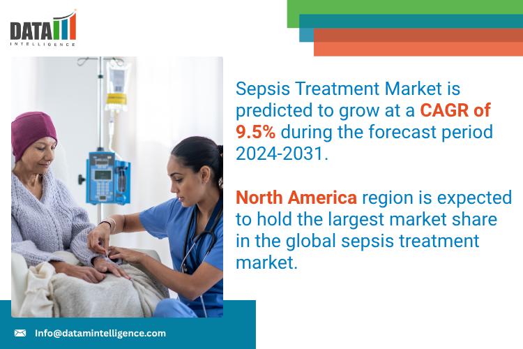 Sepsis Treatment Market 2025 | Growth Drivers, Competitive Landscape & Investment Opportunities