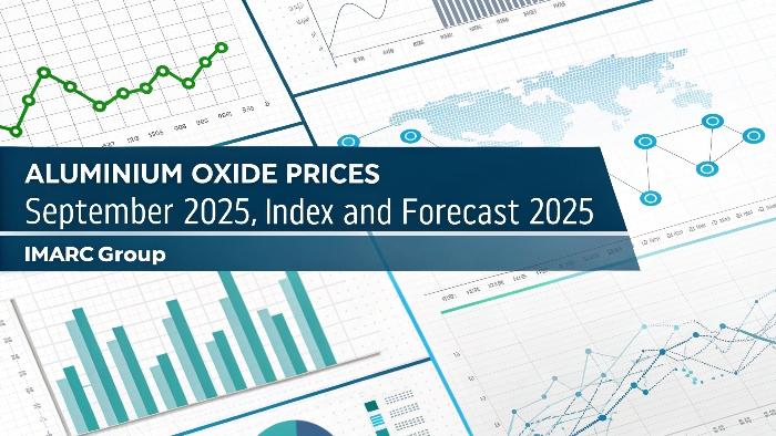Aluminium Oxide (Alumina) Prices