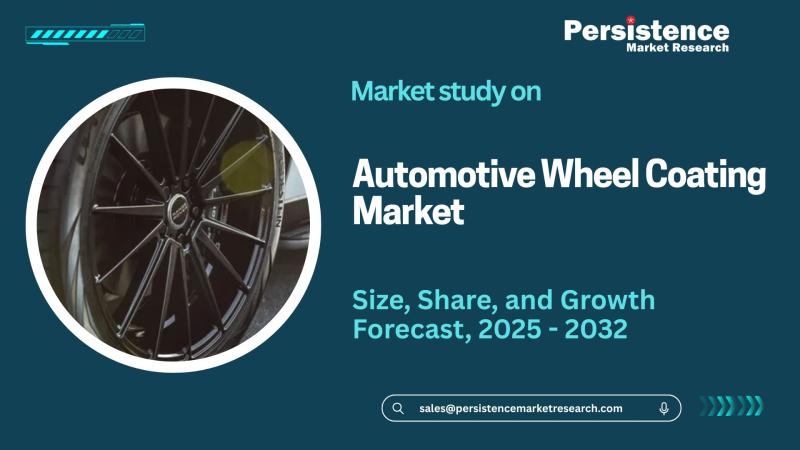 Automotive Wheel Coating Market to Achieve US$4.7 billion by 2032, - Persistence Market Research