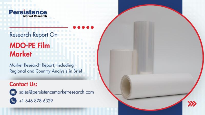 MDO-PE Film Market to Reach US$1.25 Bn by 2034: Growth Driven by Sustainable Packaging Innovations