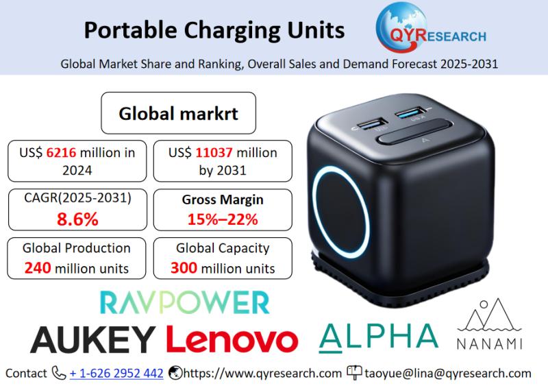 Portable Charging Units Market Size, Trends, Growth: Global Forecast 2025-2031