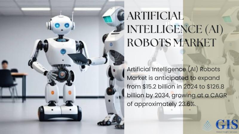 Artificial Intelligence (Ai) Robots Market Is Anticipated To Expand From $15.2 Billion In 2024 To $126.8 Billion By 2034