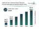 Market Intelligence Report on Software As A Service (SaaS) Security Posture Management Covering Trends, Segments, and Regional Expansion