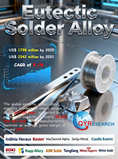 Eutectic Solder Alloy Market Size, Trends, Growth: Global Forecast 2025-2031