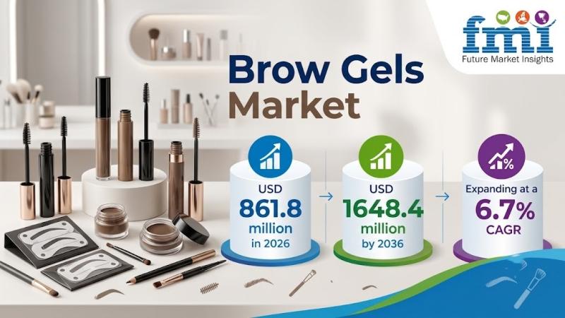 Brow Gels Market
