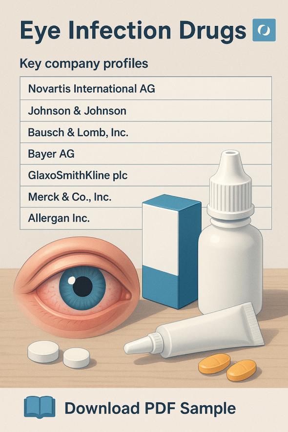 Eye Infection Drugs Market 2025: Advancements in Treatment and Expanding Global Demand