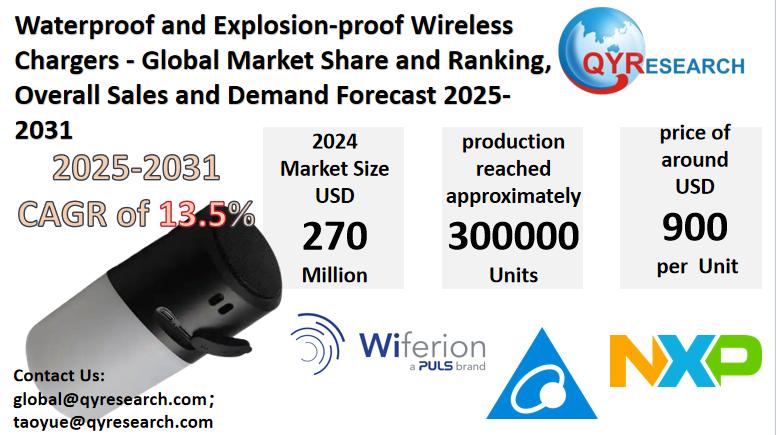 Waterproof and Explosion-proof Wireless Chargers Market Size, Trends, Growth: Global Forecast 2025-2031