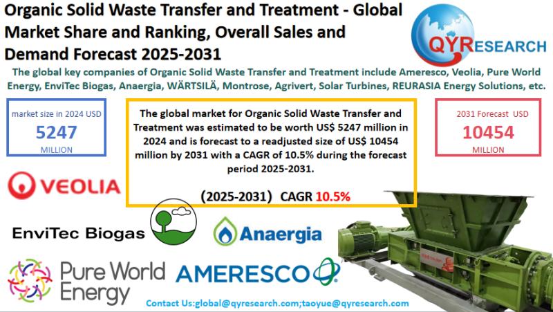 Organic Solid Waste Transfer and Treatment Market Size, Trends, Growth: Global Forecast 2025-2031