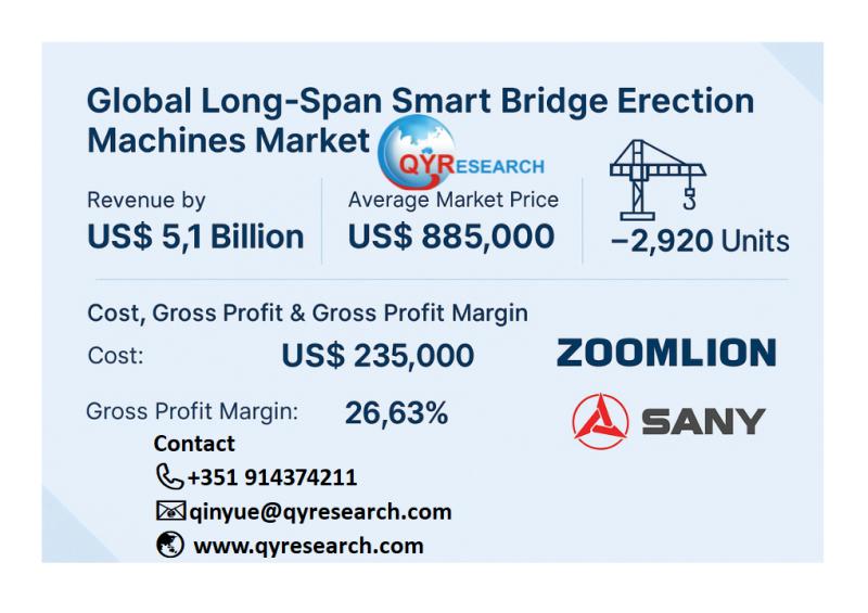 Global Long-Span Smart Bridge Er-ection Machines Market to Reach US$ 5.1 Billion by 2031 at 10.2% CAGR, Led by Zoomlion and Sany