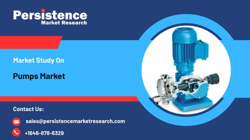 Pumps Market Innovations, Efficiency Solutions, and Global Growth Opportunities Across Industries