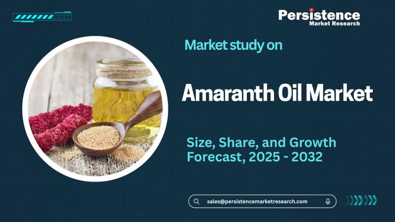 Amaranth Oil Market to Achieve US$ 1249.8 Mn in 2032, - Persistence Market Research