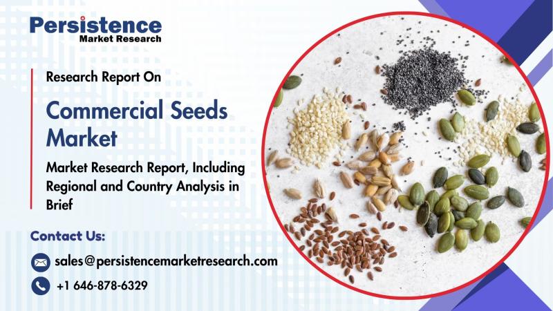 Commercial Seeds Market to Reach US$ 154.2 Billion by 2032: Growth Driven by Rising Demand for High-Yield Crops