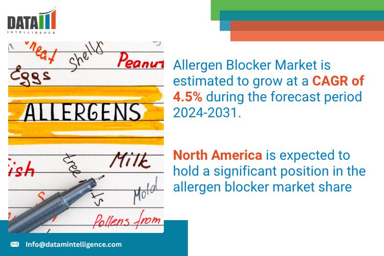 Allergen Blocker Market 2025: Industry Developments, Future Growth, Share & Industry Insights | Nasaleze International, Ecology Works, Spectrum Brands Inc, Hudson Scientific LLC, Prestige Consumer