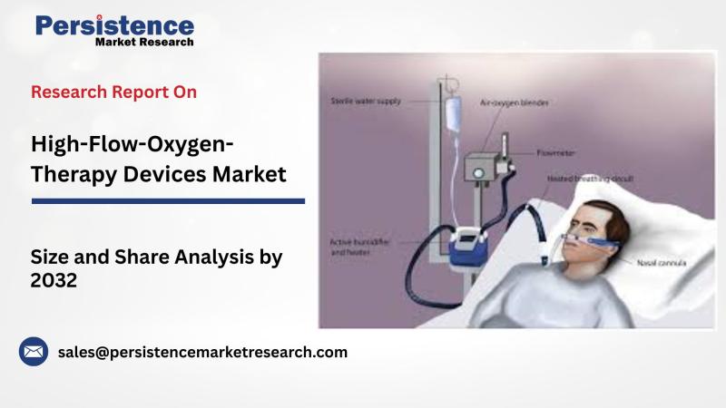 High-Flow Oxygen Therapy Devices Market to Reach US$1.8 Billion by 2032, Growing at 3.2% CAGR