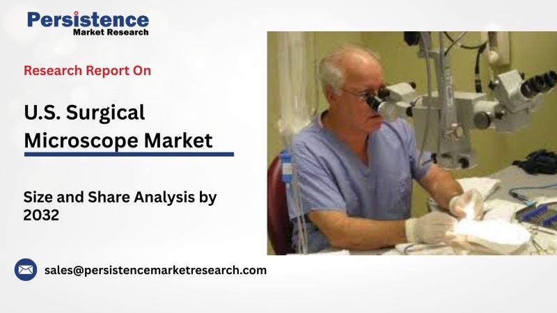 U.S. Surgical Microscope Market Set to Reach US$915.1 Mn by 2032, Growing at 11.0% CAGR