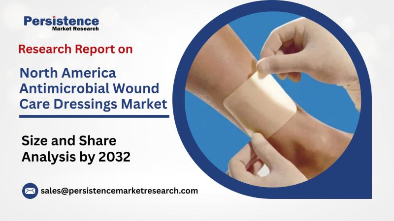 North America Antimicrobial Wound Care Dressings Market to Reach US$ 2,031.9 Million by 2032 at 5.5% CAGR