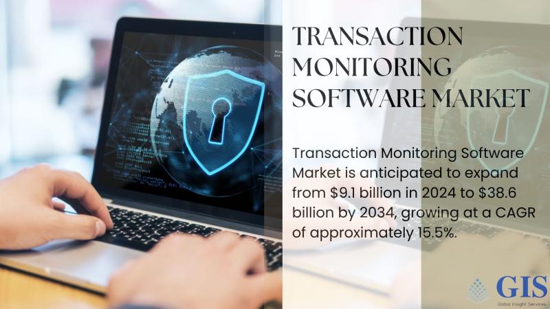 Transaction Monitoring Software Market Is Anticipated To Expand From $9.1 Billion In 2024 To $38.6 Billion By 2034