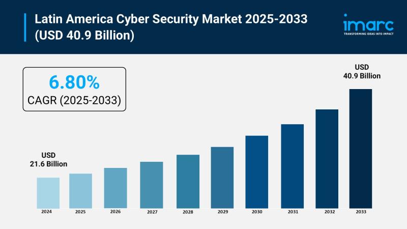 What does the latest report say about the growth of the Latin America cyber security market?