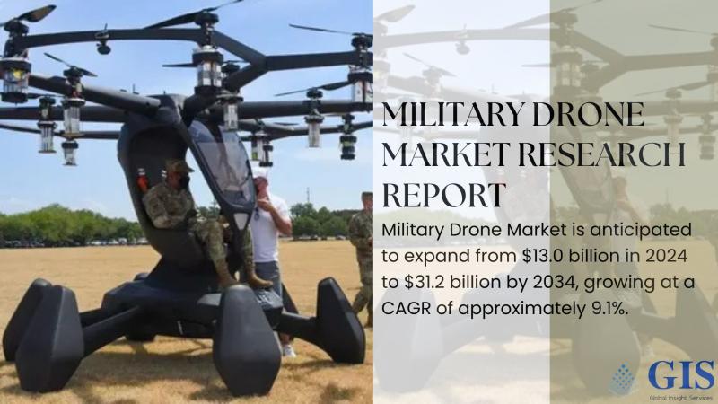 Military Drone Market Expected to Grow from $13.0 Billion in 2024 to $31.2 Billion by 2034 at 9.1% CAGR | Overall Study Report