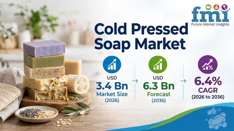 Cold Pressed Soap Market