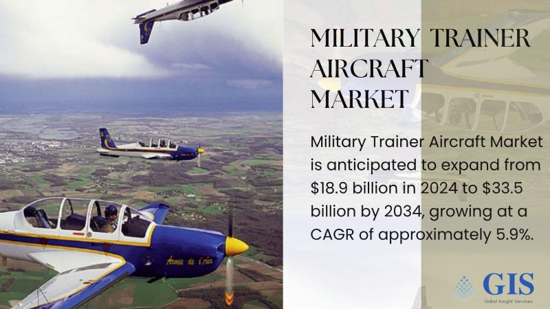 Military Trainer Aircraft Market to Reach $33.5 Billion by 2034, Expanding at 5.9% CAGR | Key Players: Pilatus Aircraft, Leonardo S.p.A., Beechcraft Defense Company