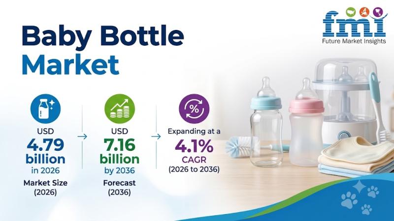Baby Bottle Market