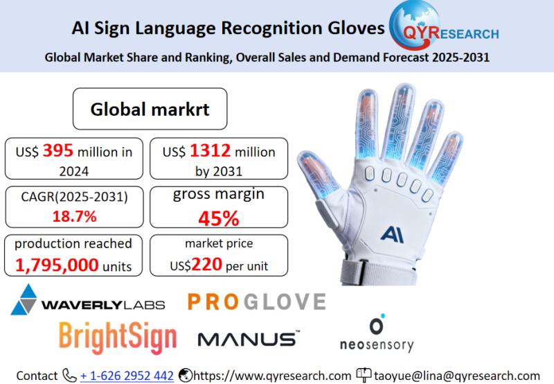 AI Sign Language Recognition Gloves Market Size, Trends, Growth: Global Forecast 2025-2031