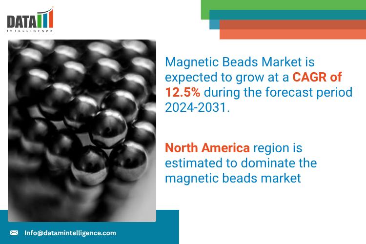 United States Magnetic Beads Market 2025: Industry Developments, Future Growth, Share & Industry Insights | Promega Corporation, Zeesan Biotech, Calbiotech, MagBio Genomics, Vazyme Biotech