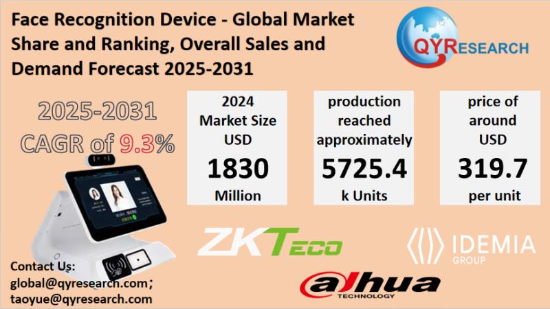 Face Recognition Device Market Size, Trends, Growth: Global Forecast 2025-2031