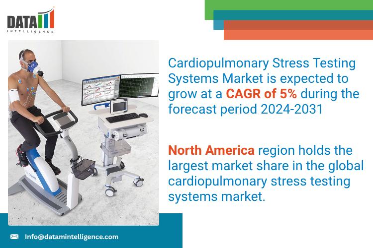Cardiopulmonary Stress Testing Systems Market 2025: Industry Developments, Future Growth, Share & Industry Insights | Hill-Rom Holdings Inc, OSI Systems Inc, COSMED, Halma plc, Schiller AG