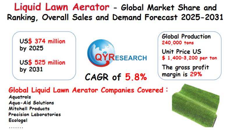 Global Liquid Lawn Aerator Market Size, Share & Forecast 2025-2031