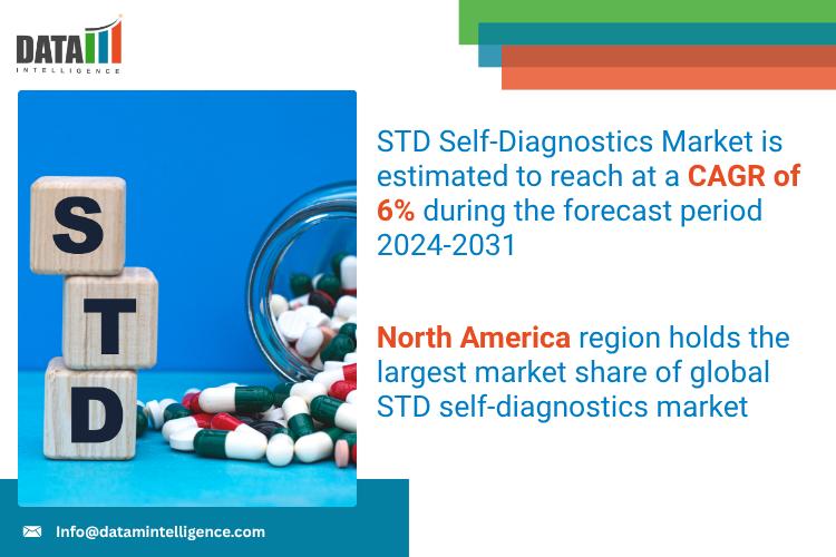 STD Self-Diagnostics Market 2025: Industry Developments, Future Growth, Share & Industry Insights | Affymetrix, BioMerieux, Cepheid Inc., Alere Inc, DiaSorin, Orasure.