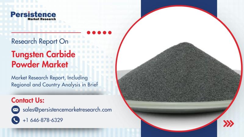 Tungsten Carbide Powder Market to Reach US$25.3 Bn by 2031: Growth Driven by Infrastructure Development and Sustainability Innovations