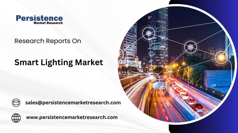 Smart Lighting Market to Reach USD 127.5 Billion by 2032, Registering a 20.6% CAGR (2025-2032) | Persistence Market Research