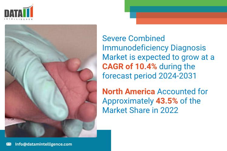 Severe Combined Immunodeficiency (SCID) Diagnosis Market 2025: Industry Developments, Future Growth, Share & Industry Insights | Revcovi, LaCAR MDx, Leadiant Biosciences Inc, Winfertility, GSK Plc