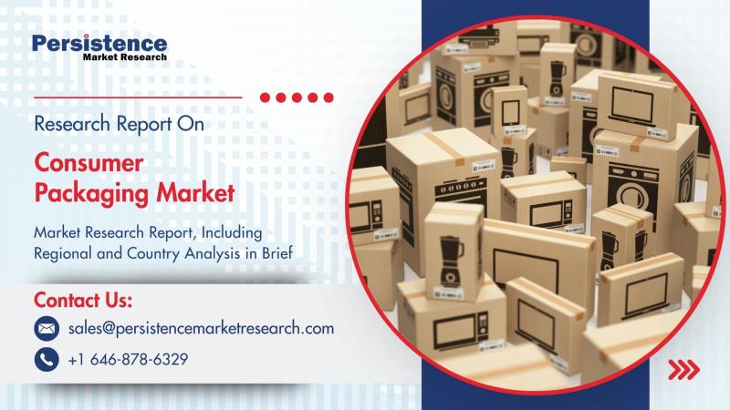 Consumer Packaging Market to Reach US$ 92.8 Bn by 2031 Driven by Rising Demand for Sustainable and Convenient Packaging Solutions