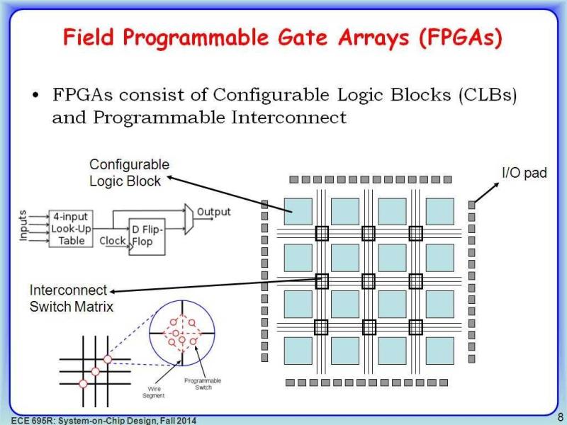 Japan Field Programmable Gate Array Market Growth Outlook and Technology Innovations 2025-2035