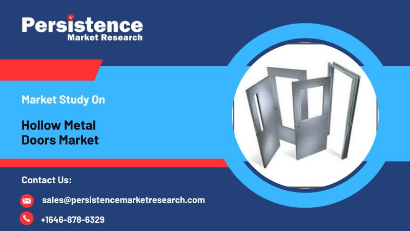 Hollow Metal Doors Market Security Innovations, Architectural Advancements, and Global Growth Opportunities