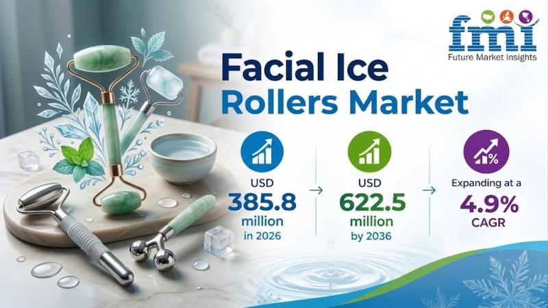 Facial Ice Rollers Market