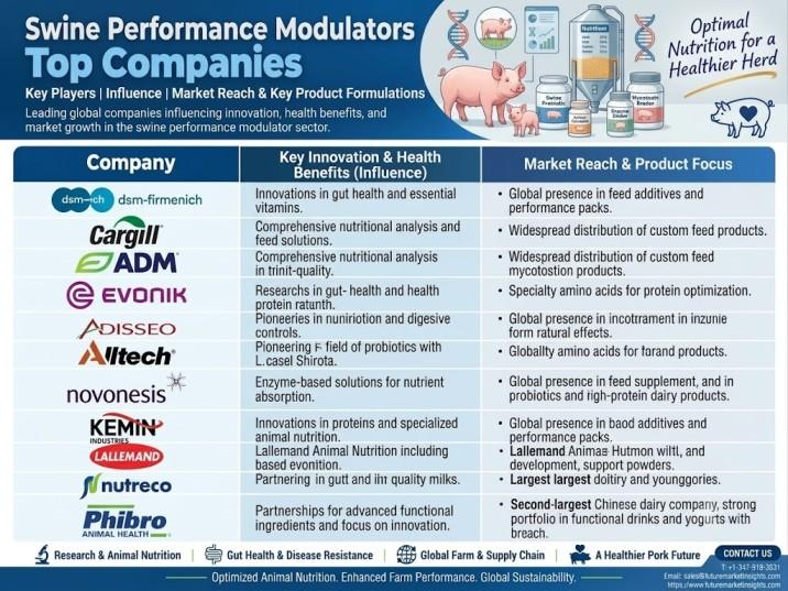 Swine Performance Modulators Market Size USD 1,176.5 million