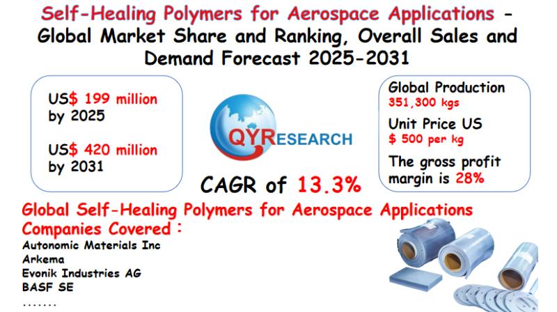 Global Self-Healing Polymers for Aerospace Applications Market Size, Share & Forecast 2025-2031