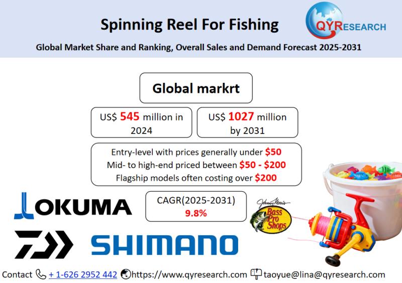 Spinning Reel For Fishing Market Size, Trends, Growth: Global Forecast 2025-2031