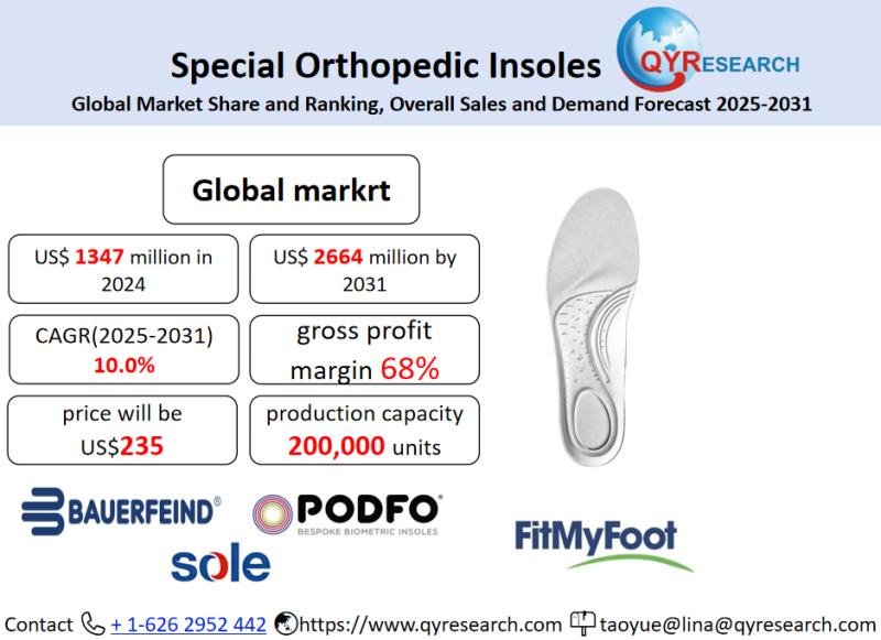Special Orthopedic Insoles Market Size, Trends, Growth: Global Forecast 2025-2031