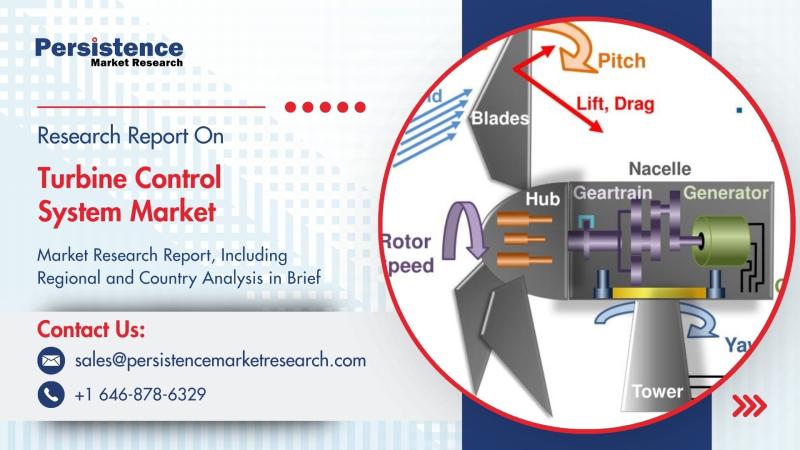 Turbine Control System Market to Reach US$27.02 Bn by 2031: Growth Driven by Rising Energy Efficiency Demands