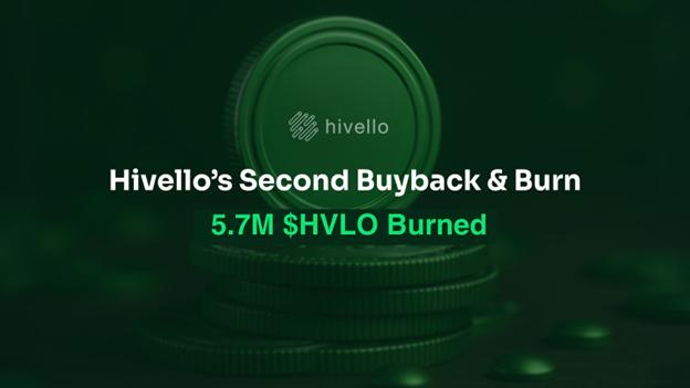 5.7M $HVLO Burned as Hivello Executes Second $HVLO Buyback & Burn