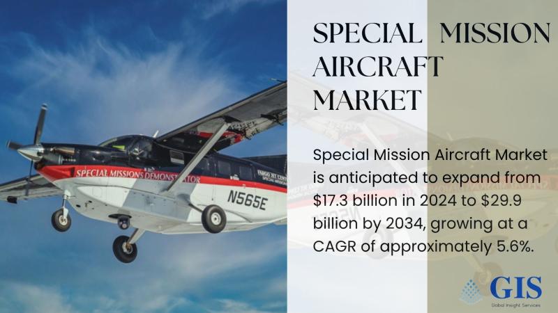 Special Mission Aircraft Market to Hit $29.9 Billion by 2034, Growing at 5.6% CAGR | Key Players: Leonardo, Saab, Embraer