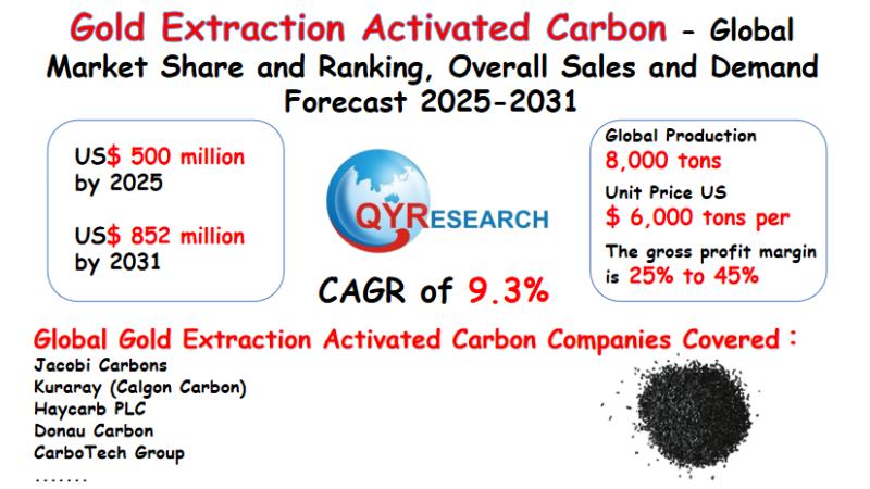 Global Gold Extraction Activated Carbon Market Size, Share & Forecast 2025-2031
