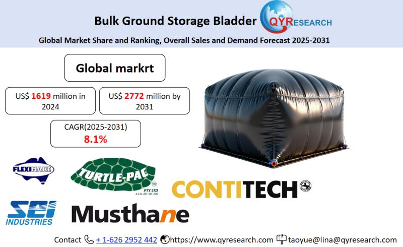 Bulk Ground Storage Bladder Market Size, Trends, Growth: Global Forecast 2025-2031