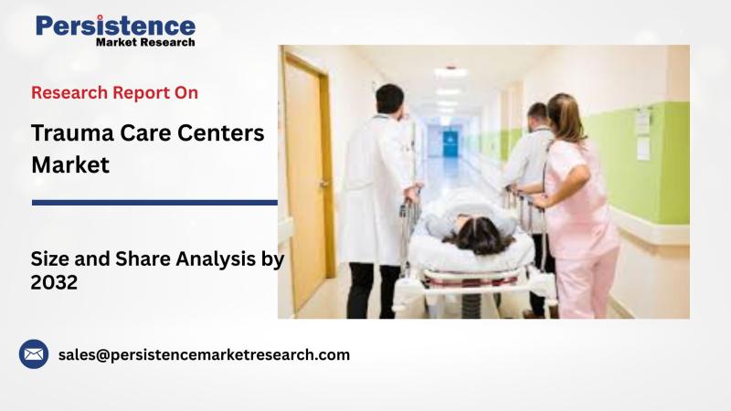 Trauma Care Centers Market to Reach US$32.8 Billion by 2032, Growing at 7.8% CAGR